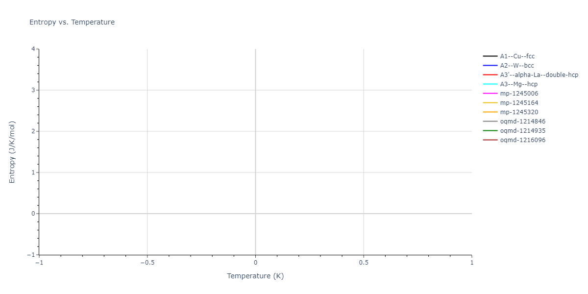 2004--Zhou-X-W--Cu-Ag-Au-Ni-Pd-Pt-Al-Pb-Fe-Mo-Ta-W-Mg-Co-Ti-Zr--LAMMPS--ipr1/mdthermo.Ti.S