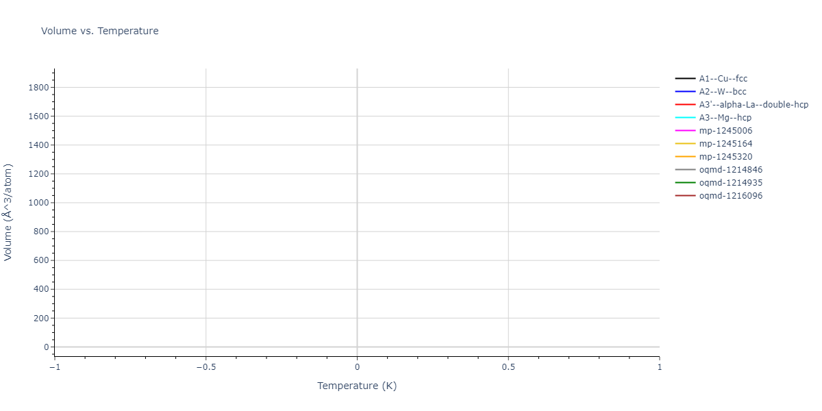 2004--Zhou-X-W--Cu-Ag-Au-Ni-Pd-Pt-Al-Pb-Fe-Mo-Ta-W-Mg-Co-Ti-Zr--LAMMPS--ipr1/mdthermo.Ti.V