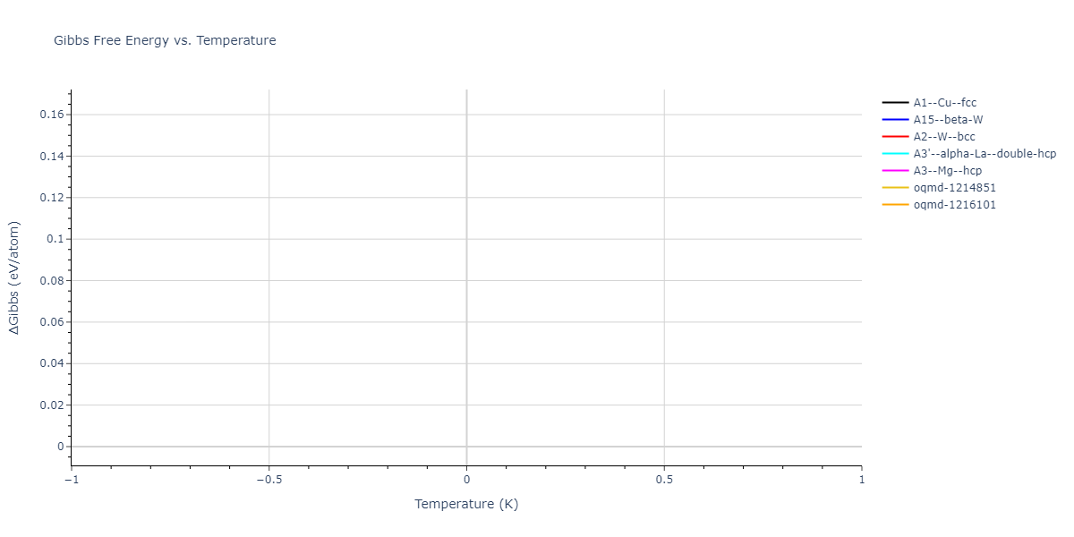 2004--Zhou-X-W--Cu-Ag-Au-Ni-Pd-Pt-Al-Pb-Fe-Mo-Ta-W-Mg-Co-Ti-Zr--LAMMPS--ipr1/mdthermo.W.G