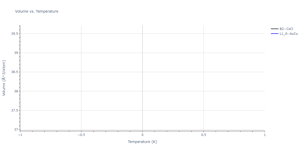 2004--Zhou-X-W--Cu-Ag-Au-Ni-Pd-Pt-Al-Pb-Fe-Mo-Ta-W-Mg-Co-Ti-Zr--LAMMPS--ipr1/mdthermo.WZr.V
