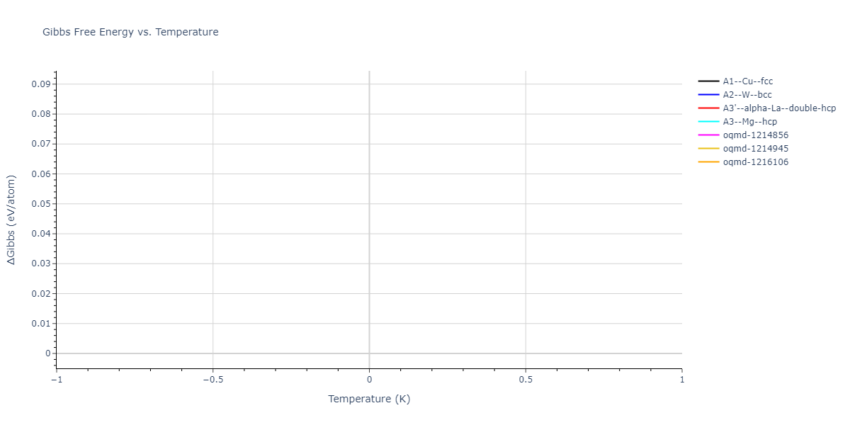 2004--Zhou-X-W--Cu-Ag-Au-Ni-Pd-Pt-Al-Pb-Fe-Mo-Ta-W-Mg-Co-Ti-Zr--LAMMPS--ipr1/mdthermo.Zr.G