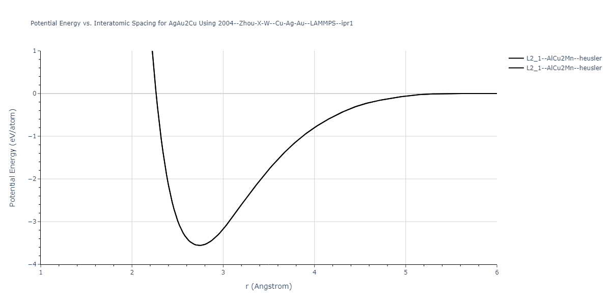 2004--Zhou-X-W--Cu-Ag-Au--LAMMPS--ipr1/EvsR.AgAu2Cu