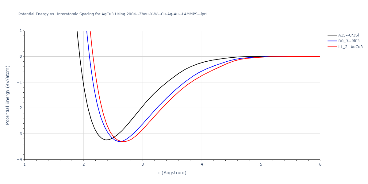 2004--Zhou-X-W--Cu-Ag-Au--LAMMPS--ipr1/EvsR.AgCu3