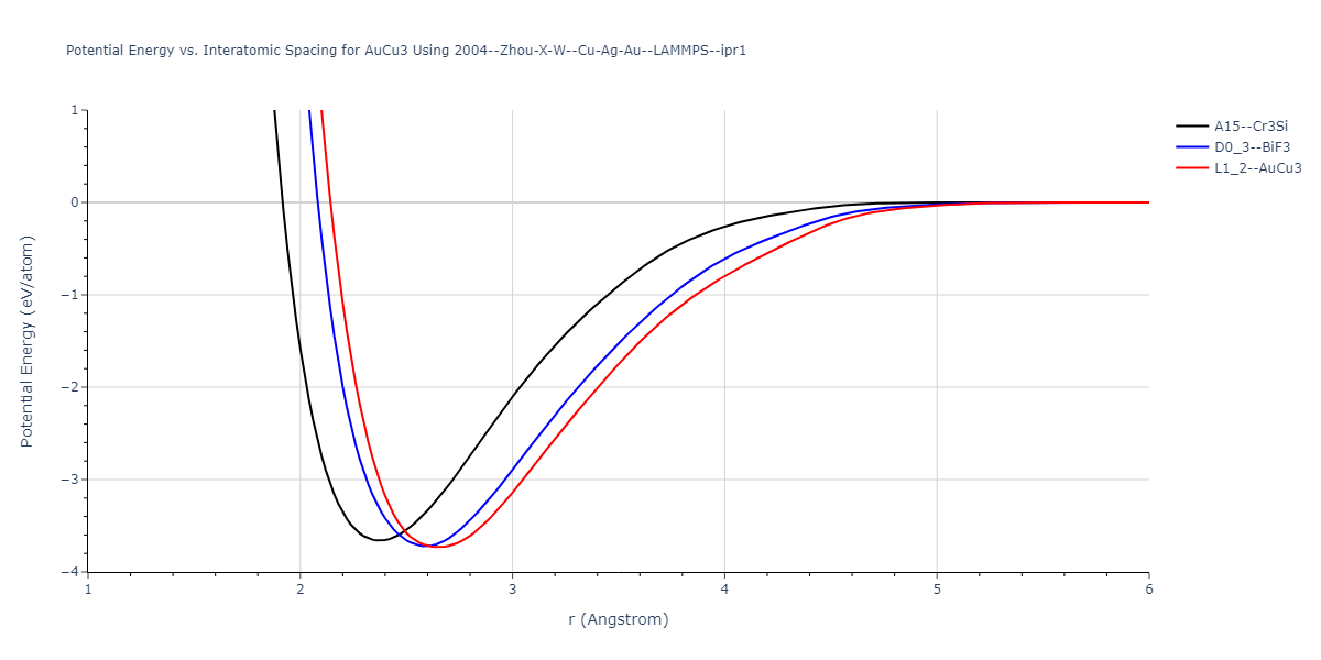 2004--Zhou-X-W--Cu-Ag-Au--LAMMPS--ipr1/EvsR.AuCu3