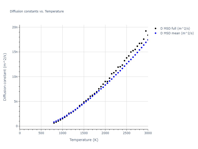 2004--Zhou-X-W--Cu-Ag-Au--LAMMPS--ipr1/mdliquid.Ag.D