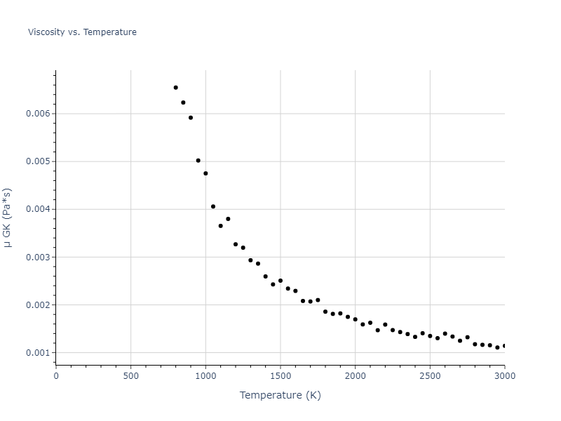 2004--Zhou-X-W--Cu-Ag-Au--LAMMPS--ipr1/mdliquid.Ag.mu