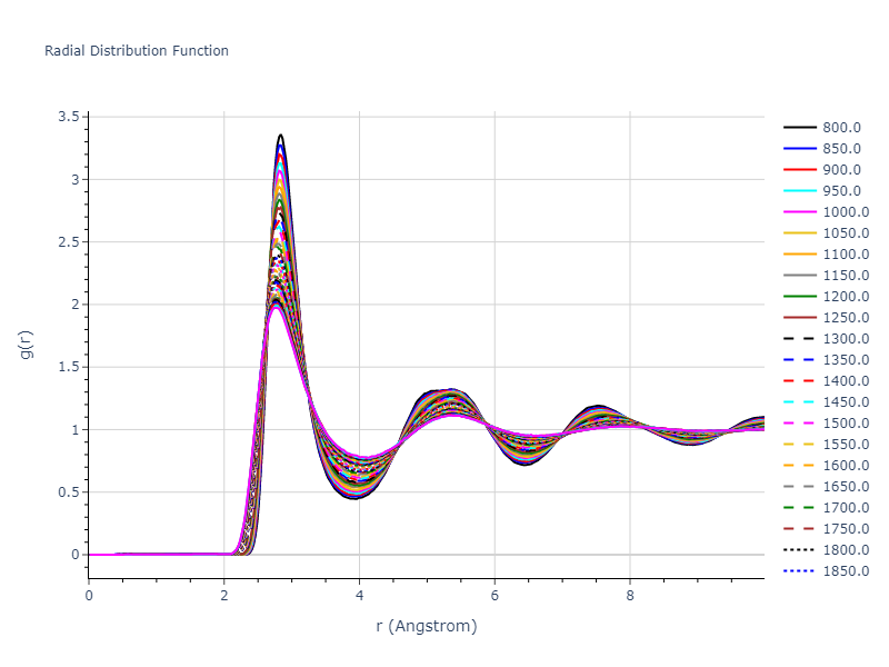 2004--Zhou-X-W--Cu-Ag-Au--LAMMPS--ipr1/mdliquid.Ag.rdf