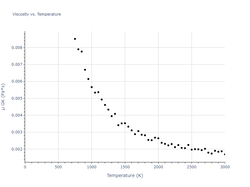 2004--Zhou-X-W--Cu-Ag-Au--LAMMPS--ipr1/mdliquid.Au.mu