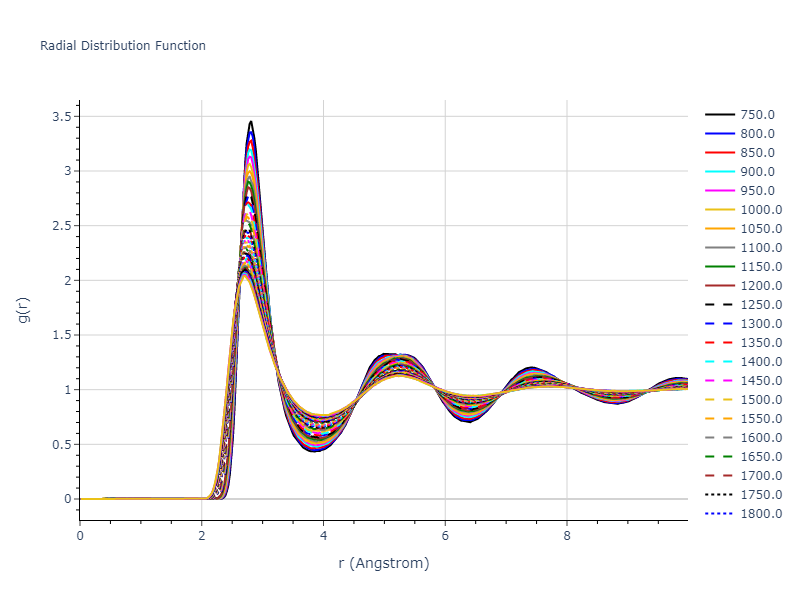 2004--Zhou-X-W--Cu-Ag-Au--LAMMPS--ipr1/mdliquid.Au.rdf