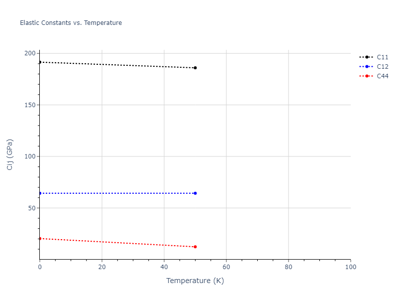 2004--Zhou-X-W--Cu-Ag-Au--LAMMPS--ipr1//mdsolid.Ag3Au.A15--Cr3Si.e9d81f32.Cij