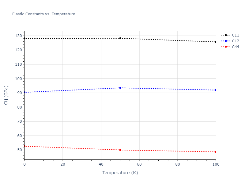 2004--Zhou-X-W--Cu-Ag-Au--LAMMPS--ipr1//mdsolid.Ag3Au.L1_2--AuCu3.a9a7aeb8.Cij