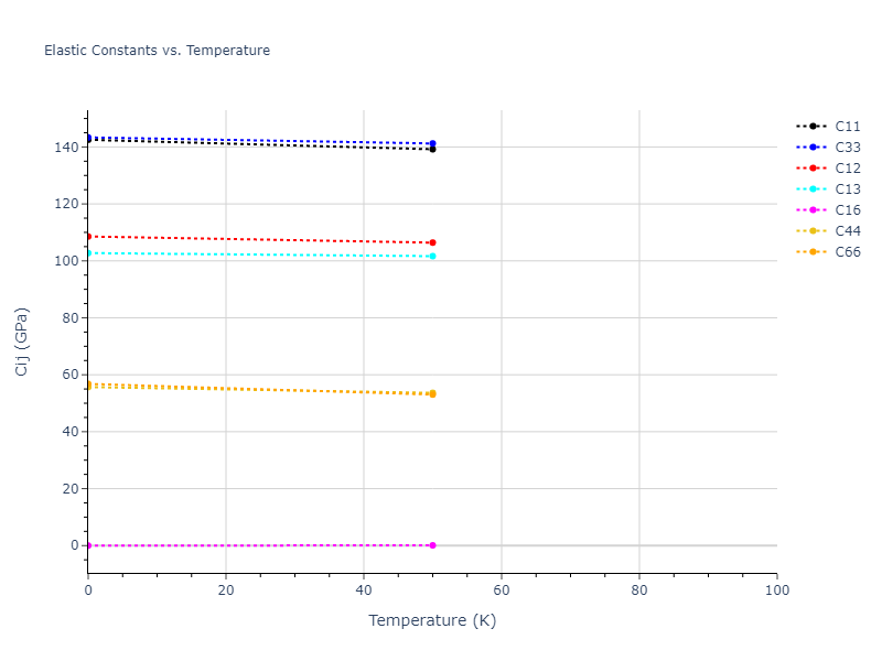 2004--Zhou-X-W--Cu-Ag-Au--LAMMPS--ipr1//mdsolid.Ag3Cu.oqmd-304243.5e686d0e.Cij