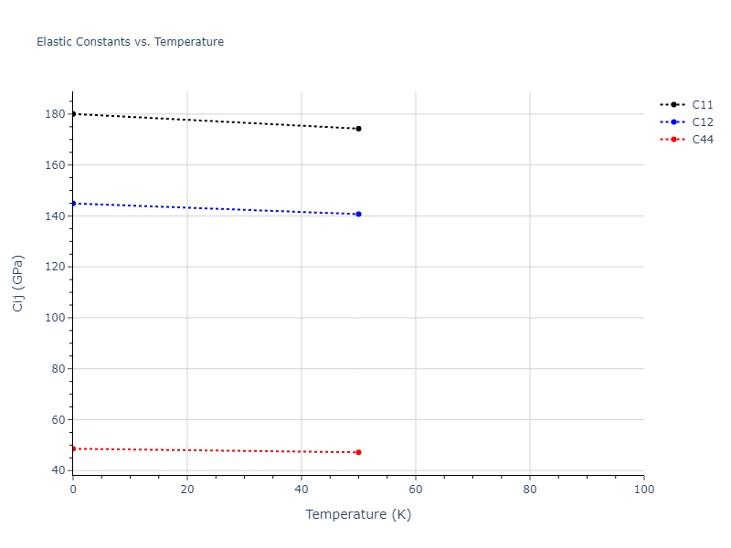2004--Zhou-X-W--Cu-Ag-Au--LAMMPS--ipr1//mdsolid.AgAu3.L1_2--AuCu3.a54b808e.Cij