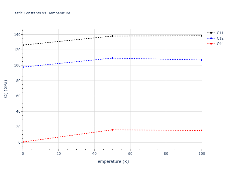 2004--Zhou-X-W--Cu-Ag-Au--LAMMPS--ipr1//mdsolid.AgAuCu.oqmd-853150.e4d05620.Cij
