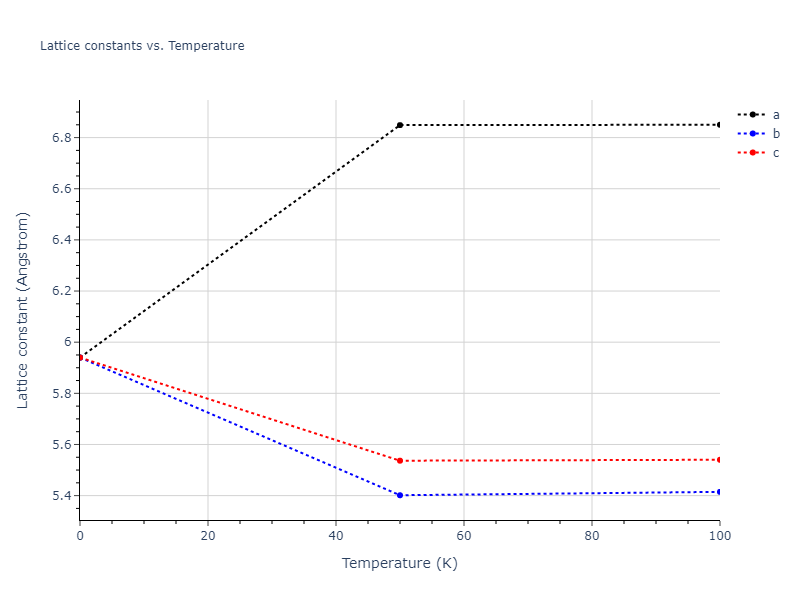 2004--Zhou-X-W--Cu-Ag-Au--LAMMPS--ipr1/mdsolid.AgAuCu.oqmd-853150.e4d05620.a