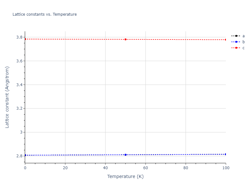 2004--Zhou-X-W--Cu-Ag-Au--LAMMPS--ipr1/mdsolid.AgCu.L1_0--AuCu.1f098472.a