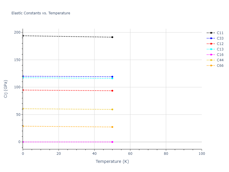 2004--Zhou-X-W--Cu-Ag-Au--LAMMPS--ipr1//mdsolid.AuCu.L1_0--AuCu.5540b548.Cij