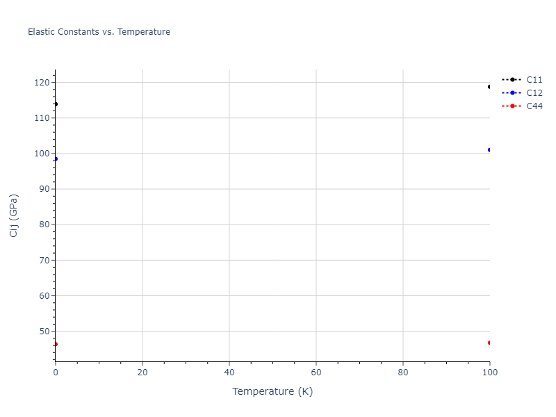 2004--Zhou-X-W--Cu-Ag-Au--LAMMPS--ipr1//mdsolid.AuCu3.L1_2--AuCu3.1f7d5299.Cij