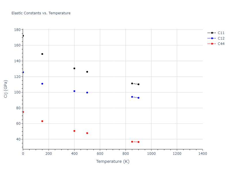 2004--Zhou-X-W--Cu-Ag-Au--LAMMPS--ipr1//mdsolid.Cu.A1--Cu--fcc.1405559b.Cij