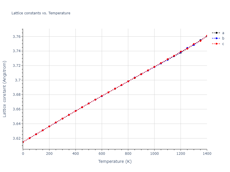 2004--Zhou-X-W--Cu-Ag-Au--LAMMPS--ipr1/mdsolid.Cu.A1--Cu--fcc.1405559b.a