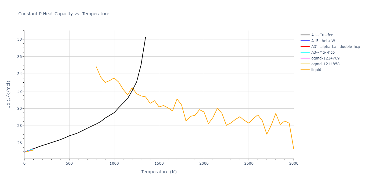 2004--Zhou-X-W--Cu-Ag-Au--LAMMPS--ipr1/mdthermo.Ag.Cp