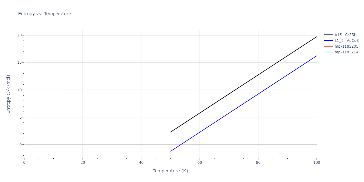 2004--Zhou-X-W--Cu-Ag-Au--LAMMPS--ipr1/mdthermo.Ag3Au.S