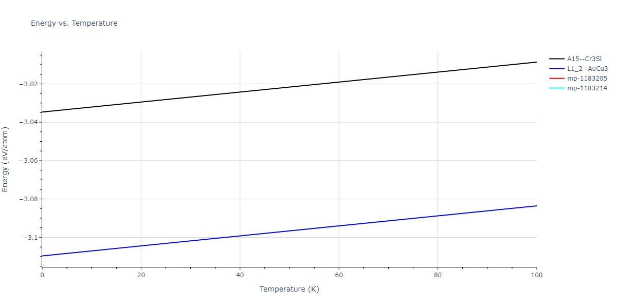 2004--Zhou-X-W--Cu-Ag-Au--LAMMPS--ipr1/mdthermo.Ag3Au.U
