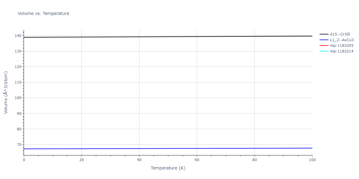 2004--Zhou-X-W--Cu-Ag-Au--LAMMPS--ipr1/mdthermo.Ag3Au.V