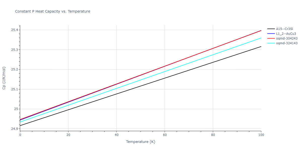 2004--Zhou-X-W--Cu-Ag-Au--LAMMPS--ipr1/mdthermo.Ag3Cu.Cp
