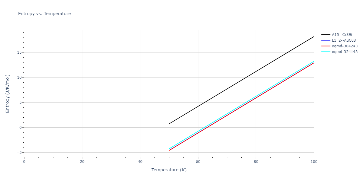 2004--Zhou-X-W--Cu-Ag-Au--LAMMPS--ipr1/mdthermo.Ag3Cu.S
