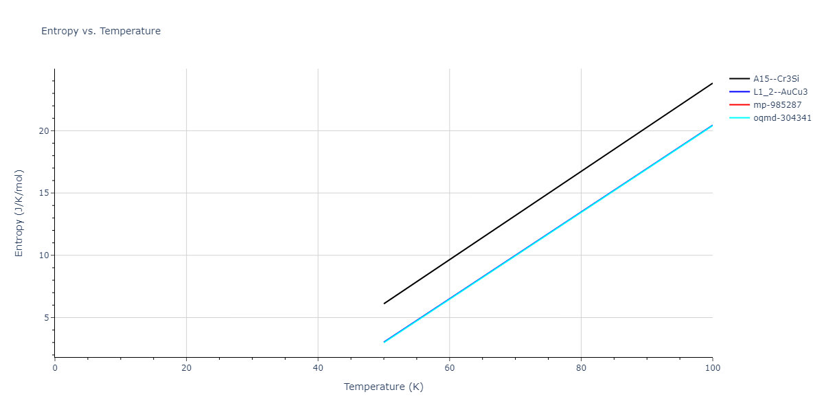 2004--Zhou-X-W--Cu-Ag-Au--LAMMPS--ipr1/mdthermo.AgAu3.S
