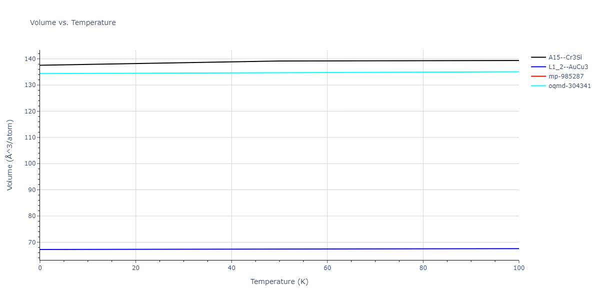 2004--Zhou-X-W--Cu-Ag-Au--LAMMPS--ipr1/mdthermo.AgAu3.V