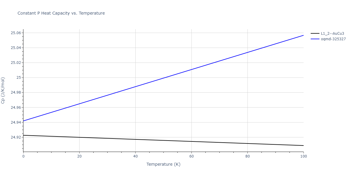 2004--Zhou-X-W--Cu-Ag-Au--LAMMPS--ipr1/mdthermo.AgCu3.Cp