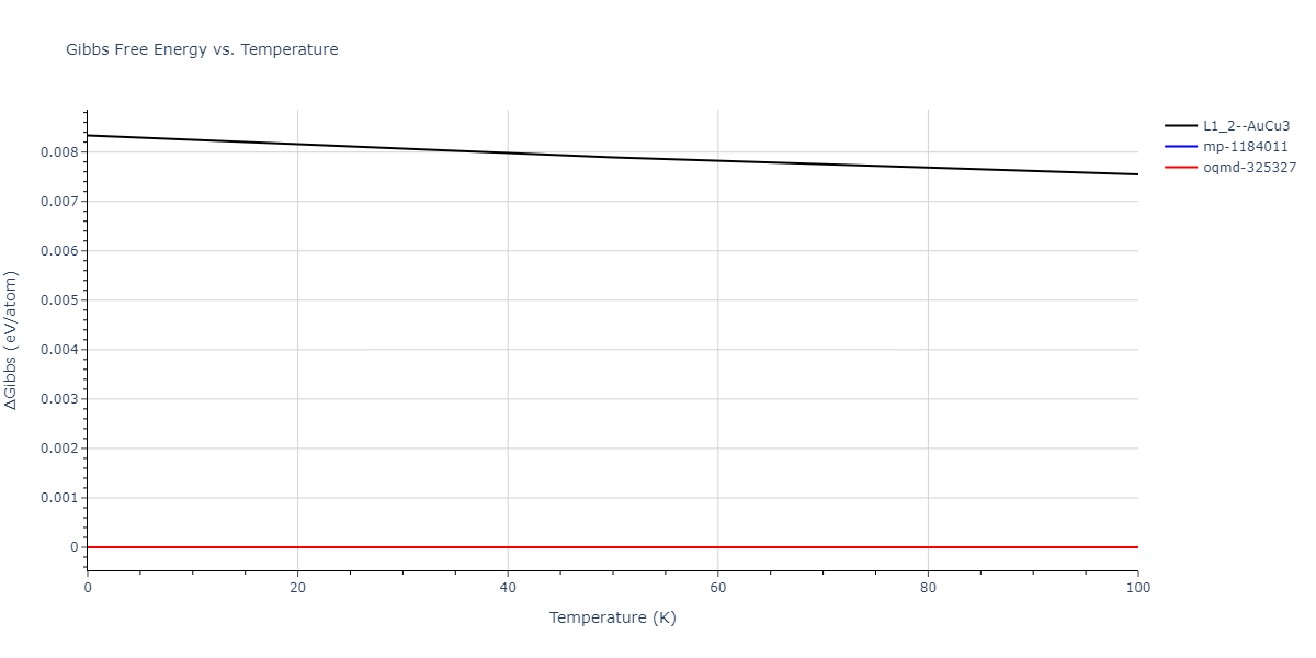 2004--Zhou-X-W--Cu-Ag-Au--LAMMPS--ipr1/mdthermo.AgCu3.G