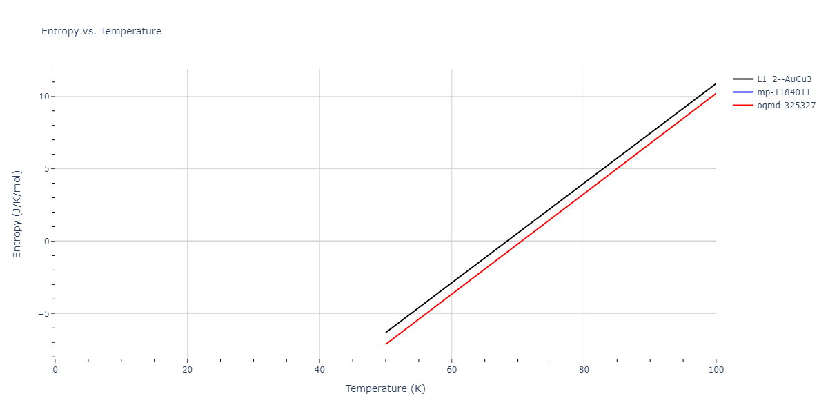 2004--Zhou-X-W--Cu-Ag-Au--LAMMPS--ipr1/mdthermo.AgCu3.S
