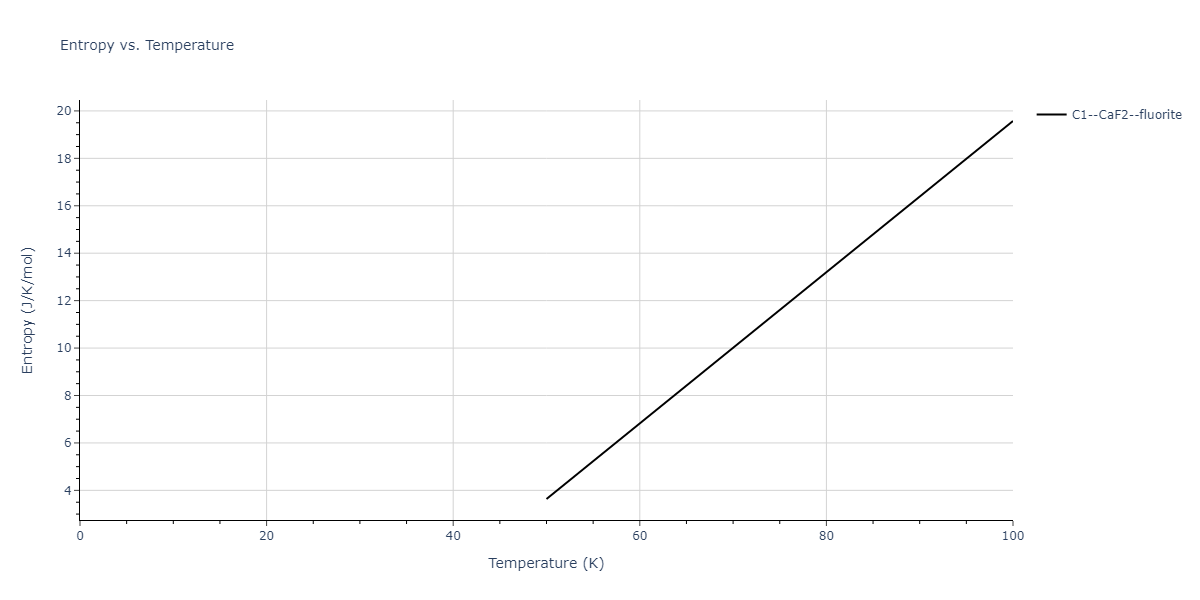 2004--Zhou-X-W--Cu-Ag-Au--LAMMPS--ipr1/mdthermo.Au2Cu.S