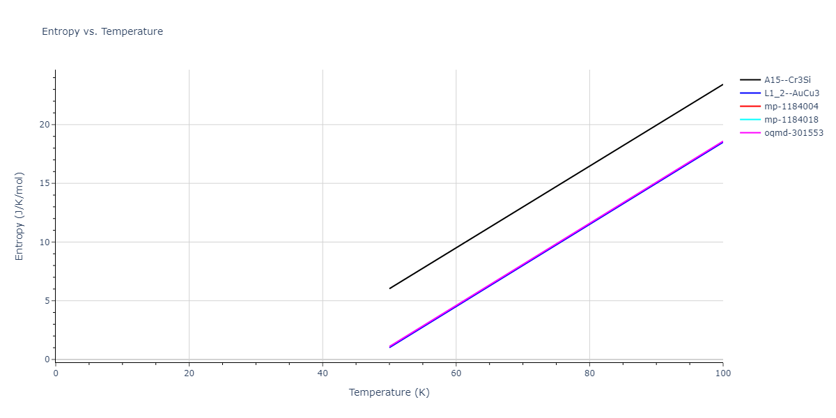 2004--Zhou-X-W--Cu-Ag-Au--LAMMPS--ipr1/mdthermo.Au3Cu.S