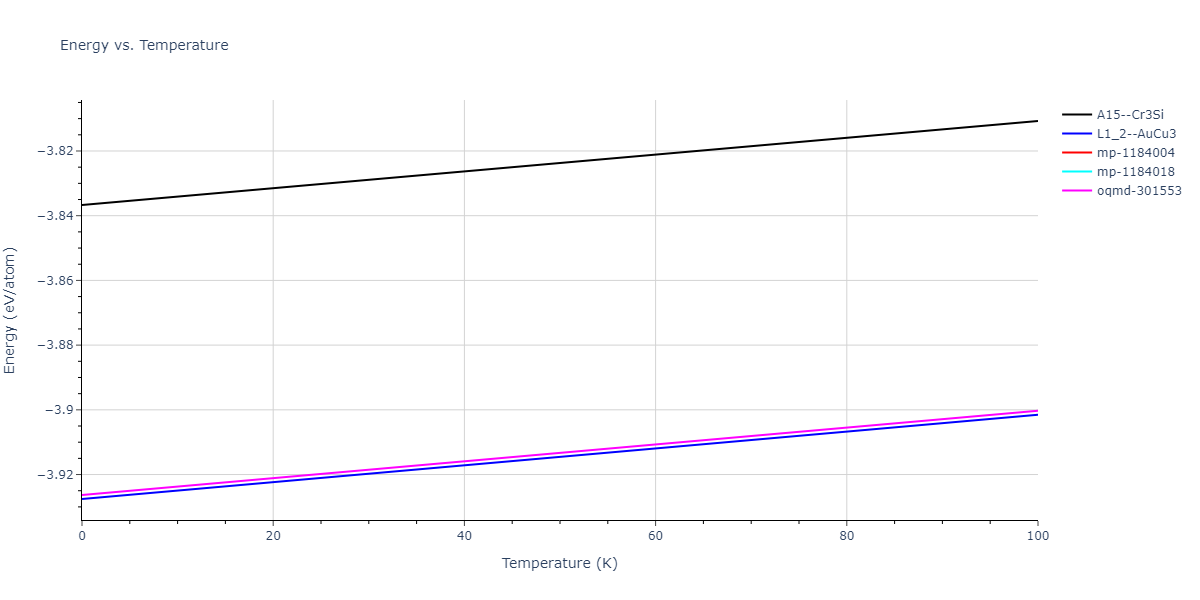 2004--Zhou-X-W--Cu-Ag-Au--LAMMPS--ipr1/mdthermo.Au3Cu.U