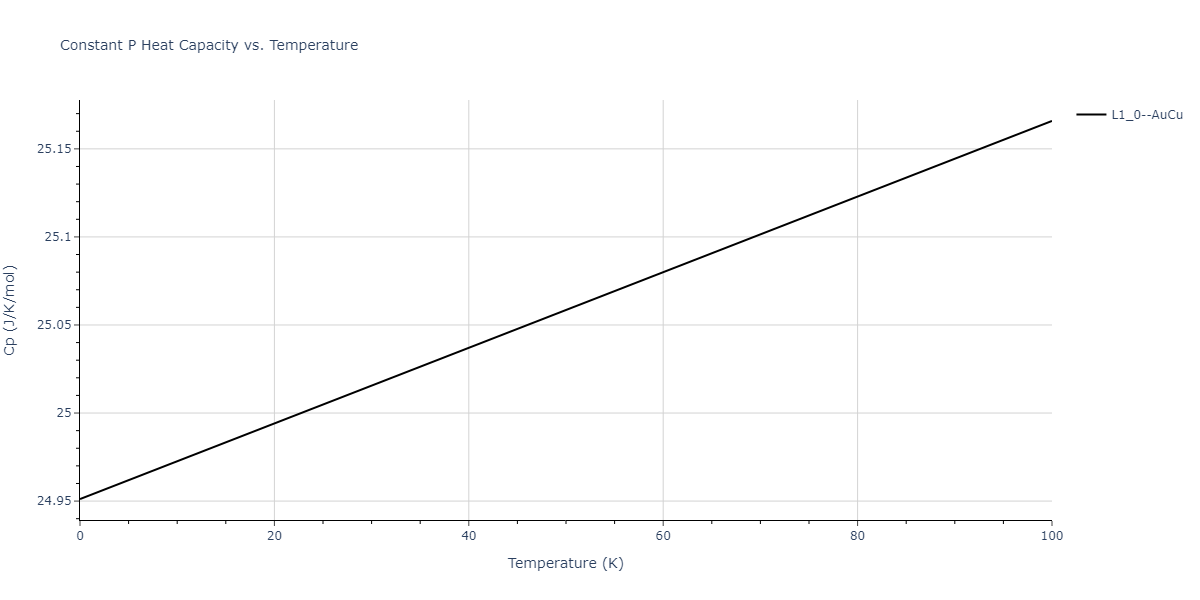 2004--Zhou-X-W--Cu-Ag-Au--LAMMPS--ipr1/mdthermo.AuCu.Cp