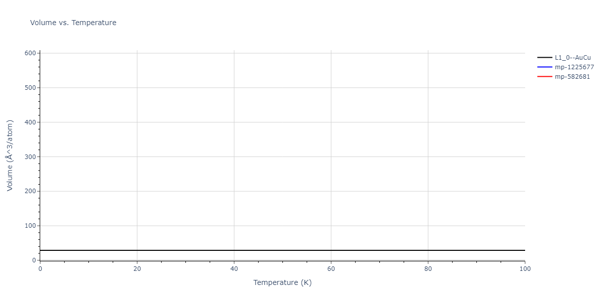 2004--Zhou-X-W--Cu-Ag-Au--LAMMPS--ipr1/mdthermo.AuCu.V