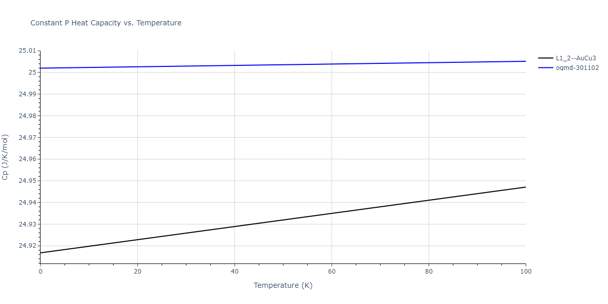 2004--Zhou-X-W--Cu-Ag-Au--LAMMPS--ipr1/mdthermo.AuCu3.Cp