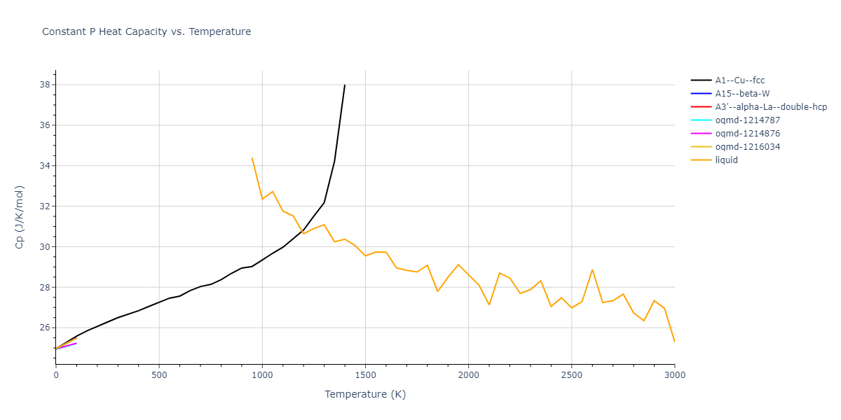 2004--Zhou-X-W--Cu-Ag-Au--LAMMPS--ipr1/mdthermo.Cu.Cp