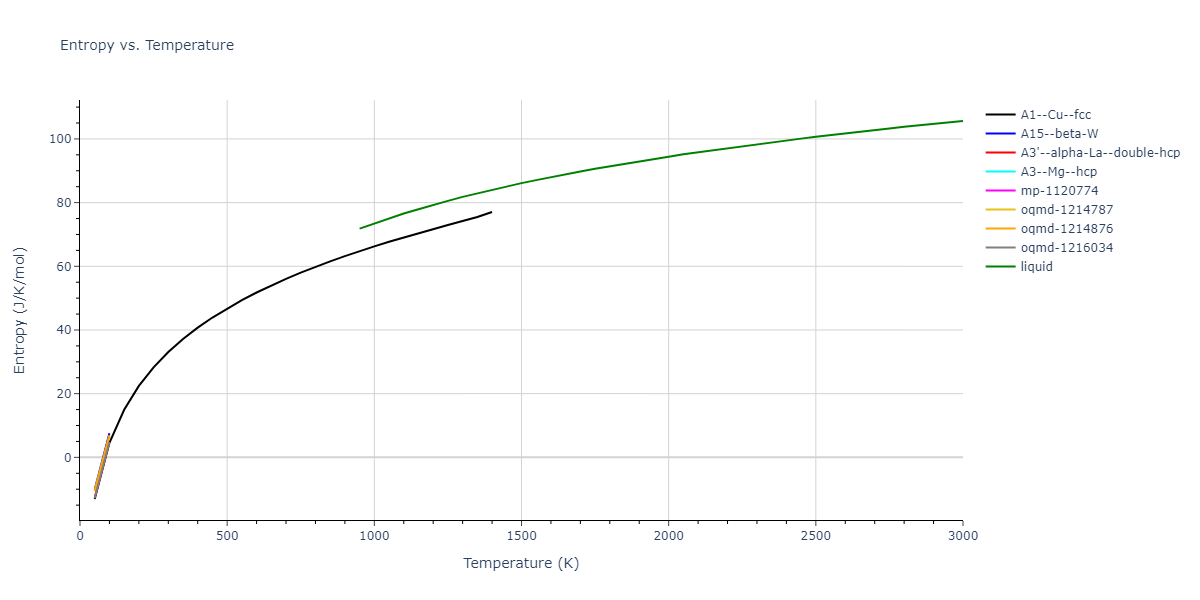 2004--Zhou-X-W--Cu-Ag-Au--LAMMPS--ipr1/mdthermo.Cu.S