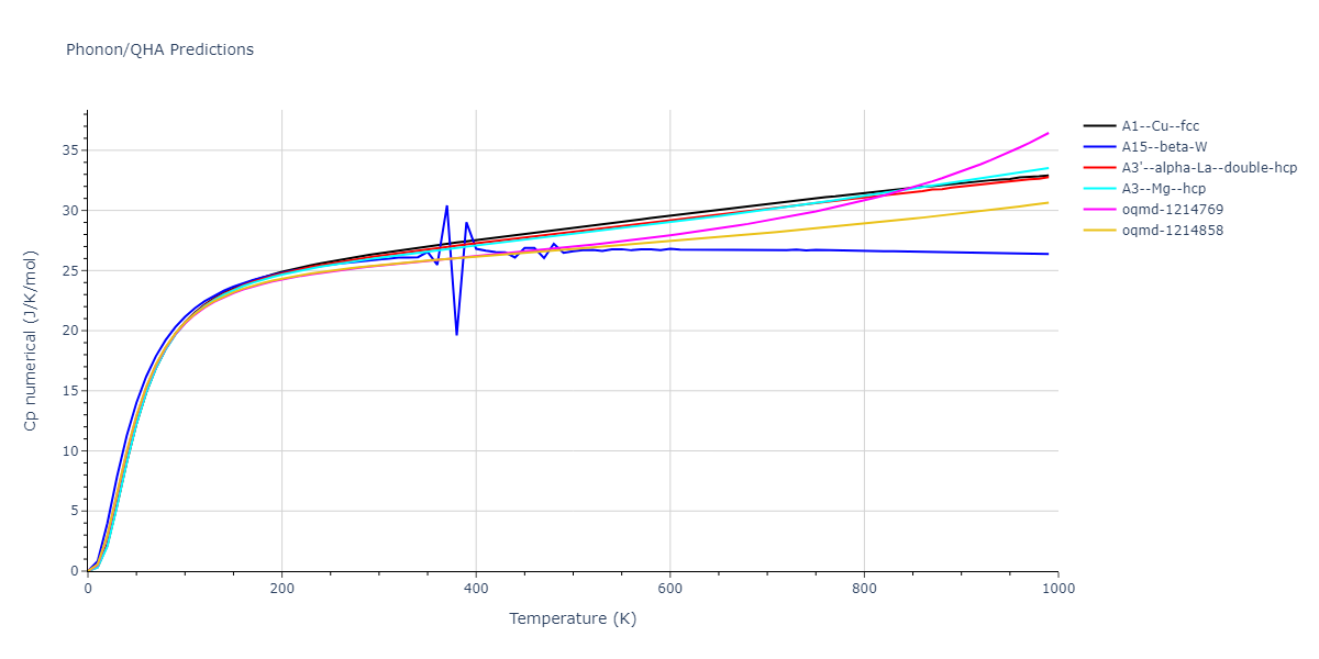 2004--Zhou-X-W--Cu-Ag-Au--LAMMPS--ipr1/phonon.Ag.Cp-num.png