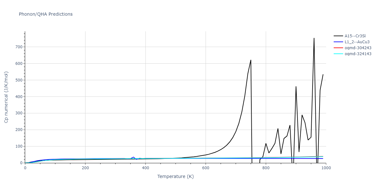 2004--Zhou-X-W--Cu-Ag-Au--LAMMPS--ipr1/phonon.Ag3Cu.Cp-num.png