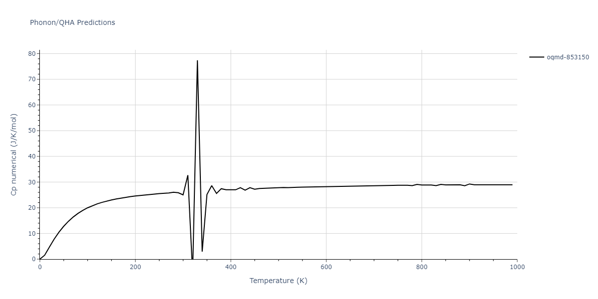 2004--Zhou-X-W--Cu-Ag-Au--LAMMPS--ipr1/phonon.AgAuCu.Cp-num.png