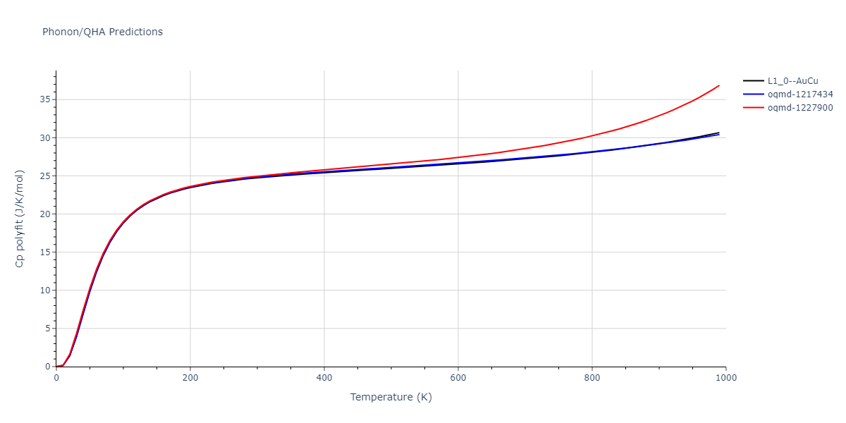 2004--Zhou-X-W--Cu-Ag-Au--LAMMPS--ipr1/phonon.AgCu.Cp-poly.png