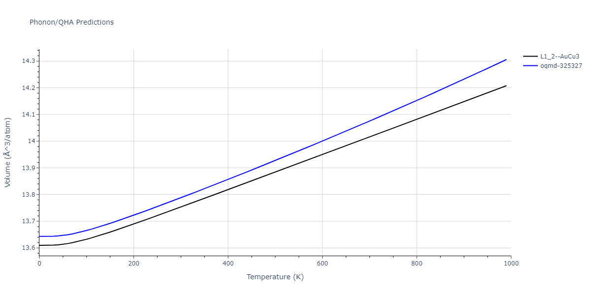 2004--Zhou-X-W--Cu-Ag-Au--LAMMPS--ipr1/phonon.AgCu3.V.png