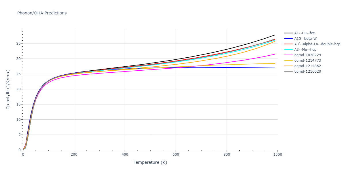 2004--Zhou-X-W--Cu-Ag-Au--LAMMPS--ipr1/phonon.Au.Cp-poly.png