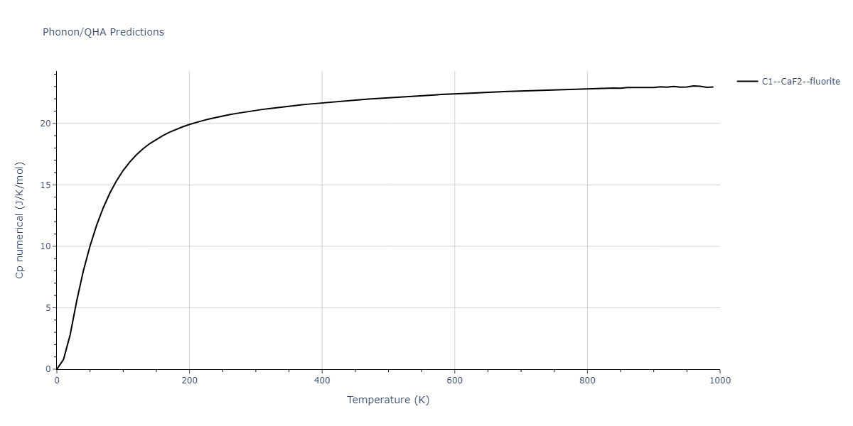 2004--Zhou-X-W--Cu-Ag-Au--LAMMPS--ipr1/phonon.Au2Cu.Cp-num.png